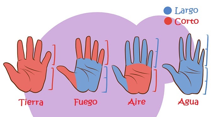 Tus manos corresponden a uno de los cuatro elementos de la naturaleza. ¿Cuál eres tú?