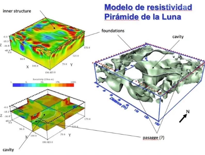 Modelos generados por estudio de resistividad, subsuelo de la Pirámide de la Luna