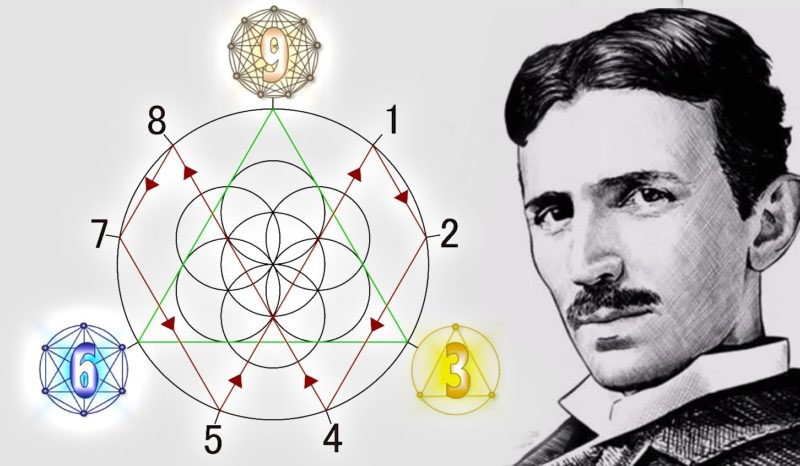 El Poder Oculto del Número 3 presente en la mitología y la matemática del universo